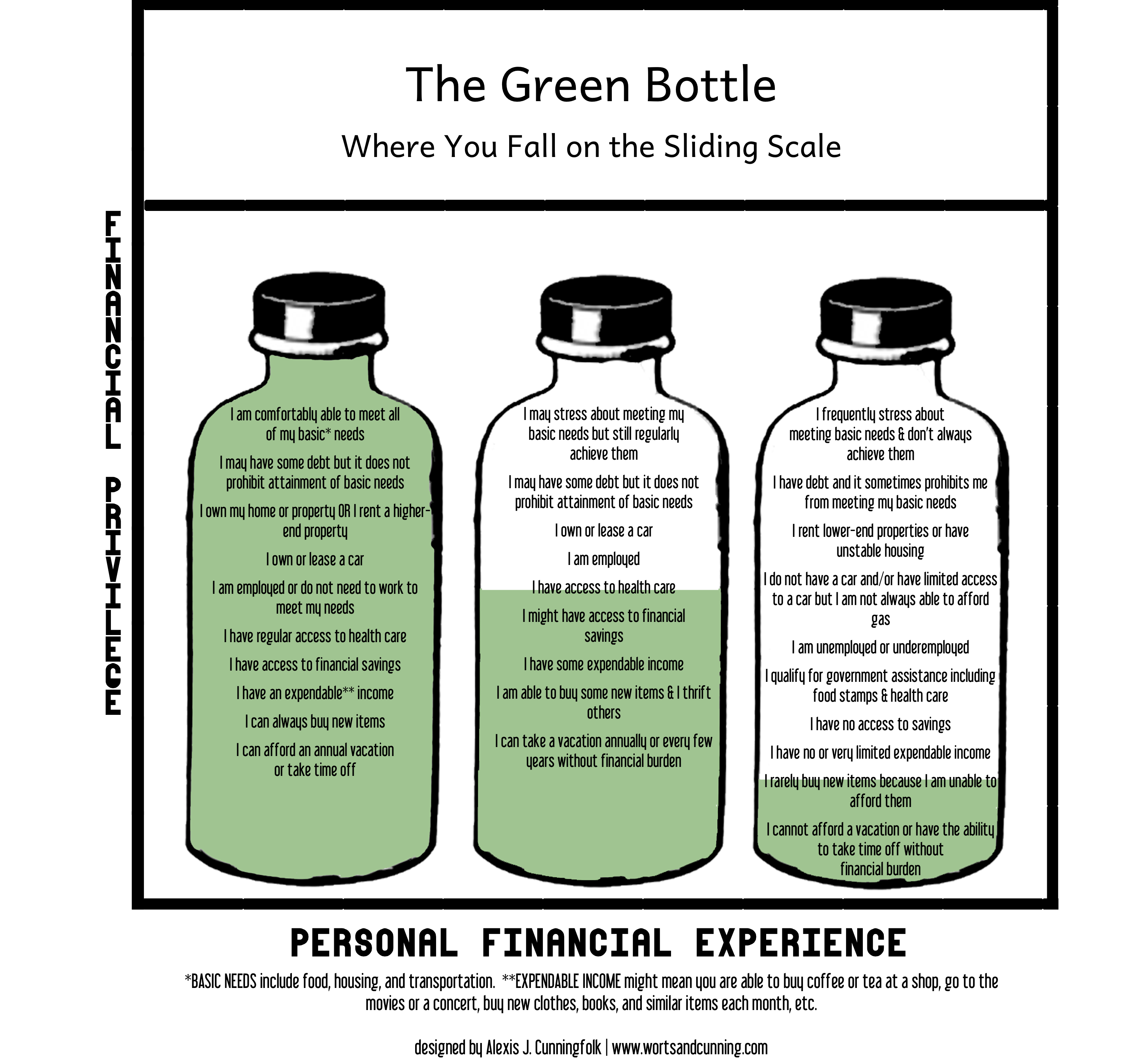 Green Bottle Sliding Scale graphic